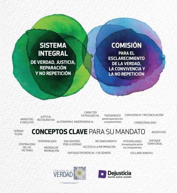 Daniel Marin - La Comisión de la Verdad y el Sistema Integral de Verdad, Justicia, Reparación y No Repetición: conceptos clave para su mandato, E-bok