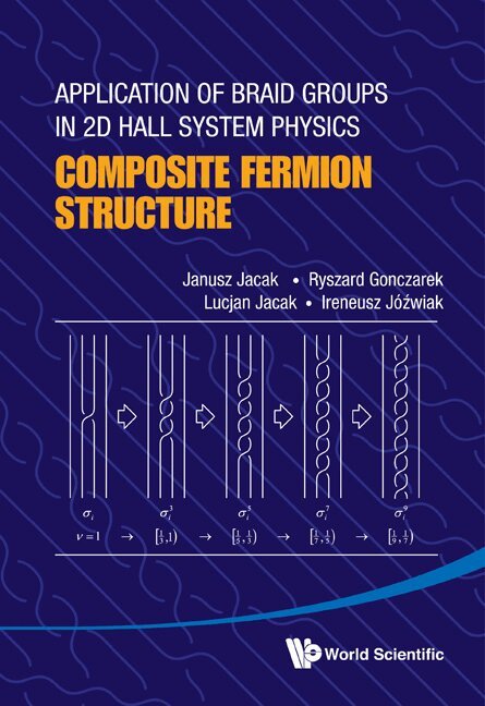 APPLICATION OF BRAID GROUPS IN 2D HALL SYSTEM PHYSICS: COMPOSITE FERMION STRUCTURE