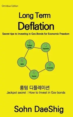 Sohn Daeshig - Long Term Deflation, Inbunden. Tillgänglighet: Lägg i varukorg