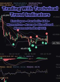 Trading With Technical Trend Indicators: Envelopes, Parabolic SAR, Momentum, Average Directional Movement Index (ADX)