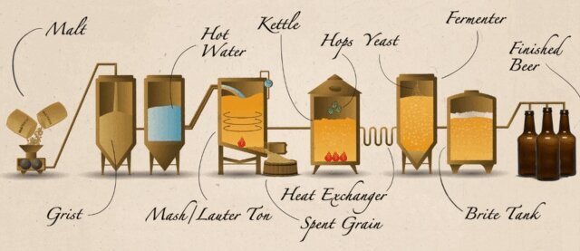 Bryan Miller - Simple Abstract Brewing:  A Beginner's Guide to Crafting Your First Beer, E-bok