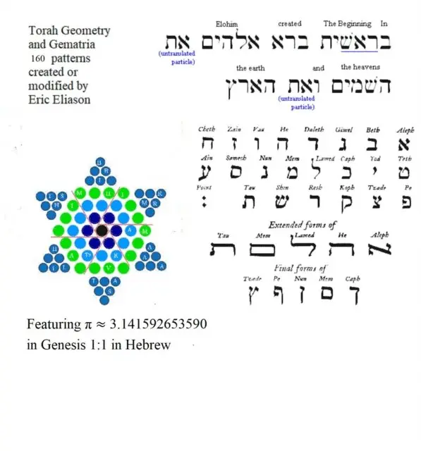 Eric Eliason - Torah Geometry and Gematria, E-bok. Tillgänglighet: Lägg i varukorg