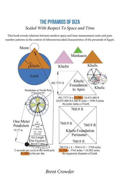 Brent Crowder - Pyramids Of Giza, E-bok